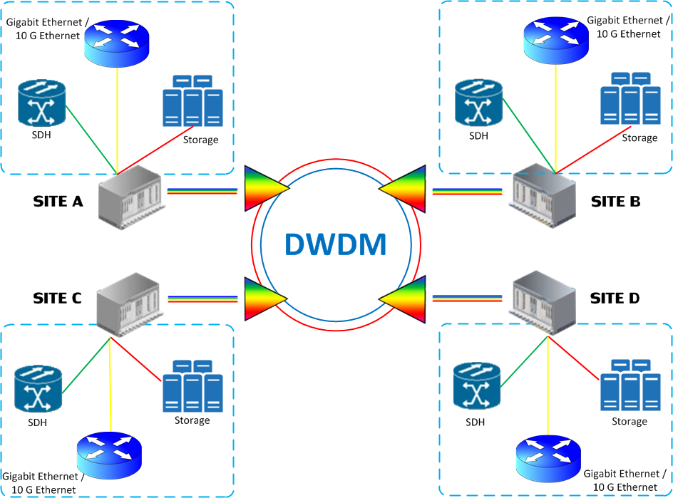 signal processing for remote sensing 2008